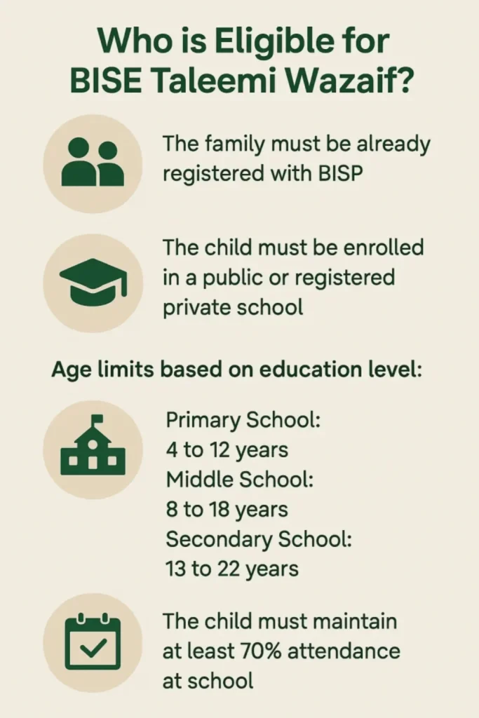Eligible-for-BISE-Taleemi-Wazaif