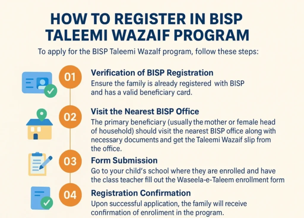 how-to-register-for-taleemi-wazaif