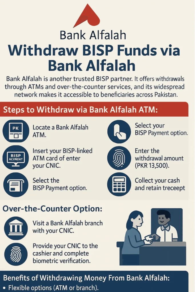 Withdraw BISP Funds via Bank Alfalah