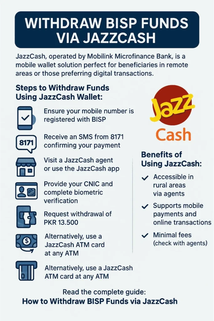 Withdraw BISP Funds via JazzCash